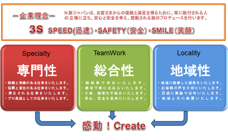 旅をプロデュース